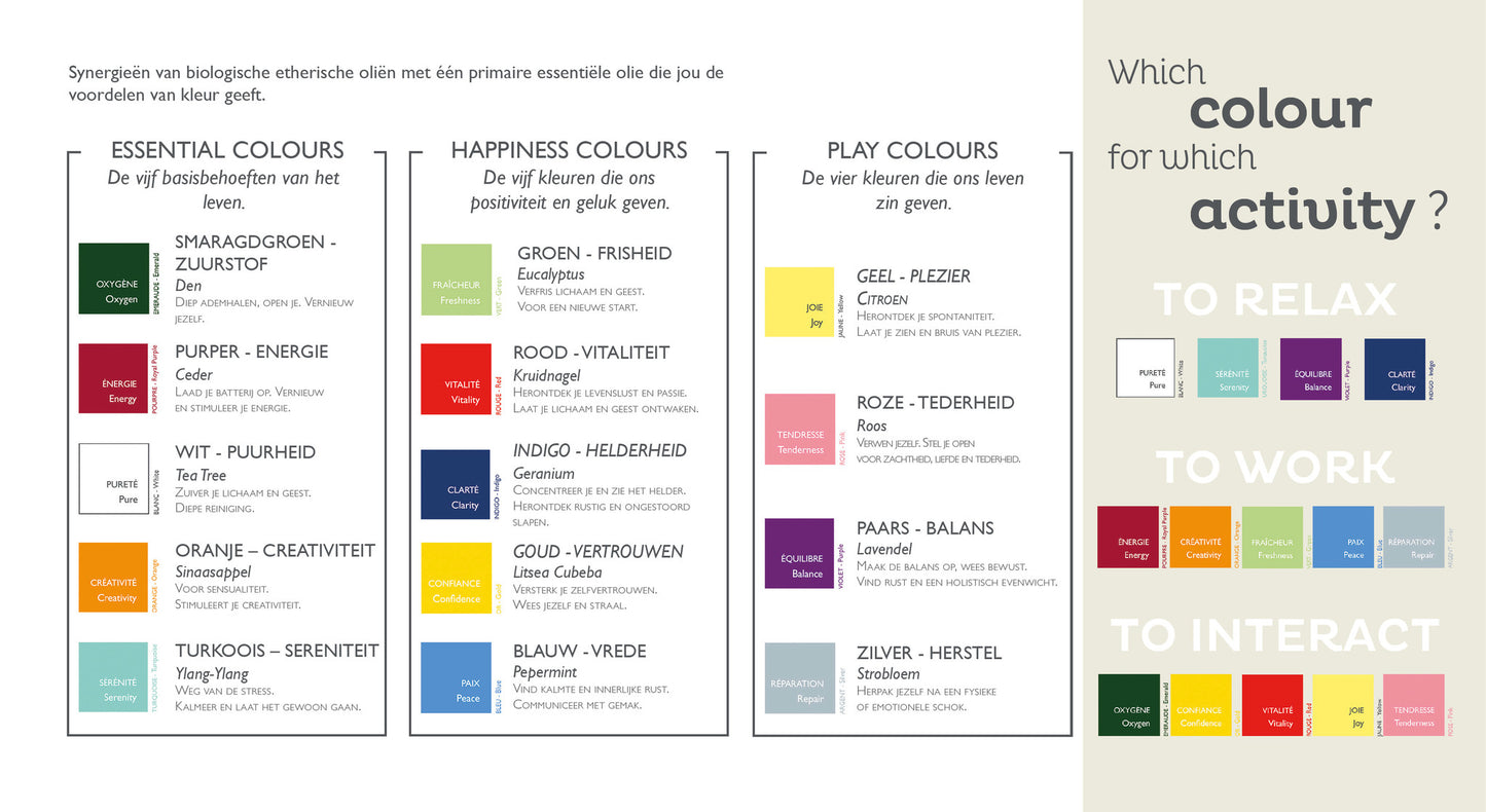 Hét product voor een heerlijke massage. Je hebt geen ander product nodig, deze olie glijdt optimaal over je huid. De plantenoliën voeden en verzorgen je huid. Smaragd stimuleert je om jouw plek in de wereld te vinden, om zelfbewust te zijn en om je grenzen te bewaken.Vergemakkelijkt ademhalen.