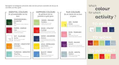 Altearah colour chart with explanation.