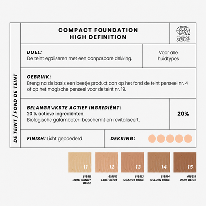 Couleur Caramel Compact Foundation Light Beige shade chart with coverage information